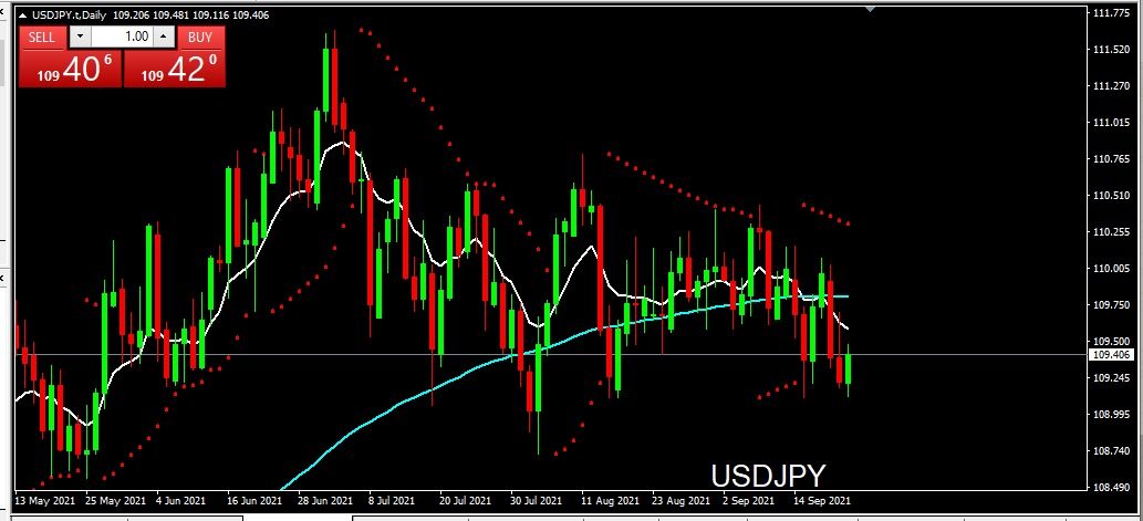 USDJPY 2021-09-22