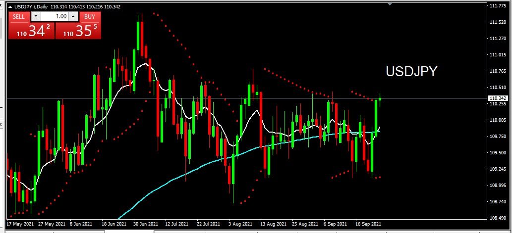 USDJPY 2021-09-24