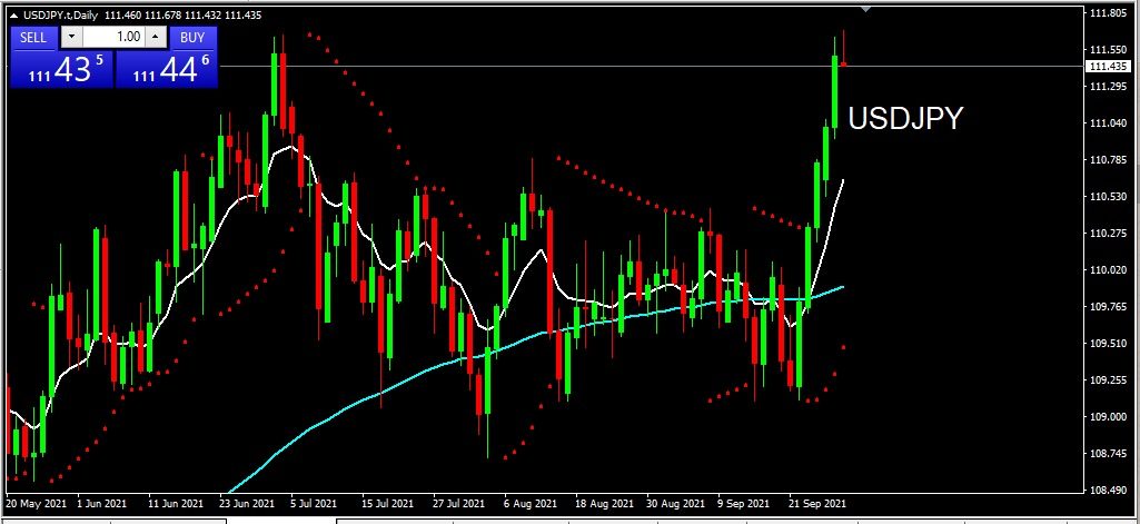 USDJPY 2021-09-29