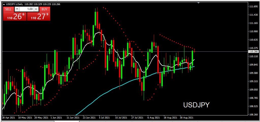 USDJPY 8 September 2021