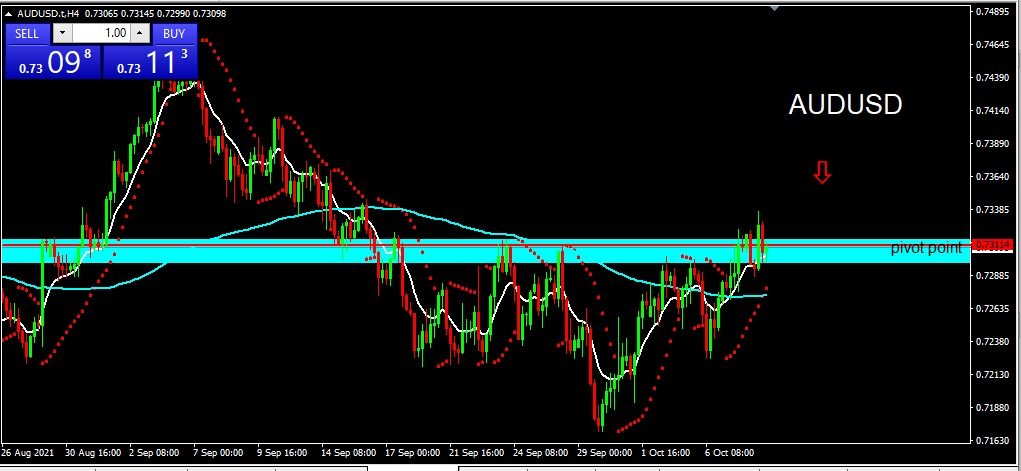 AUDUSD 2021-10-11