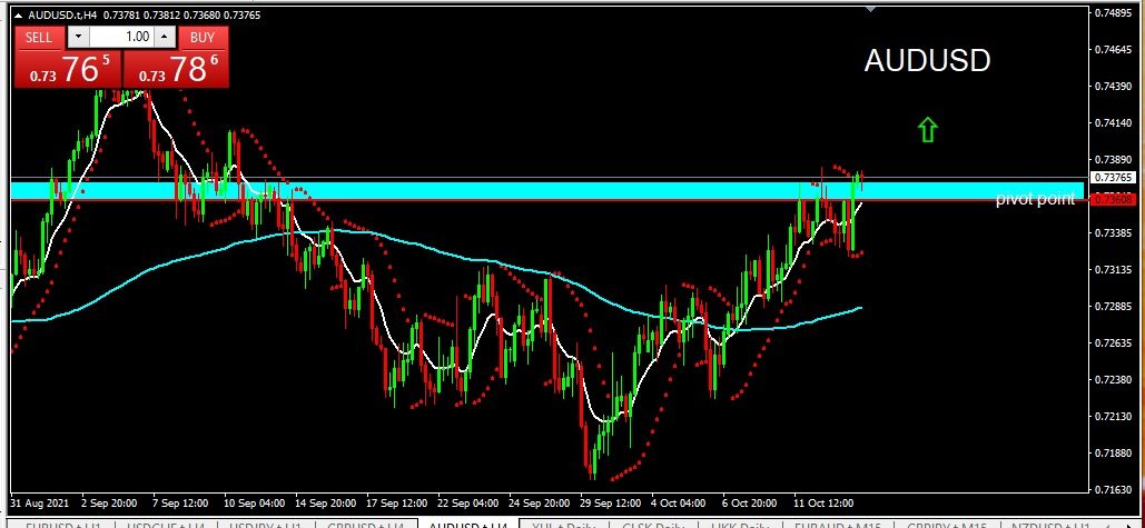 AUDUSD 2021-10-14