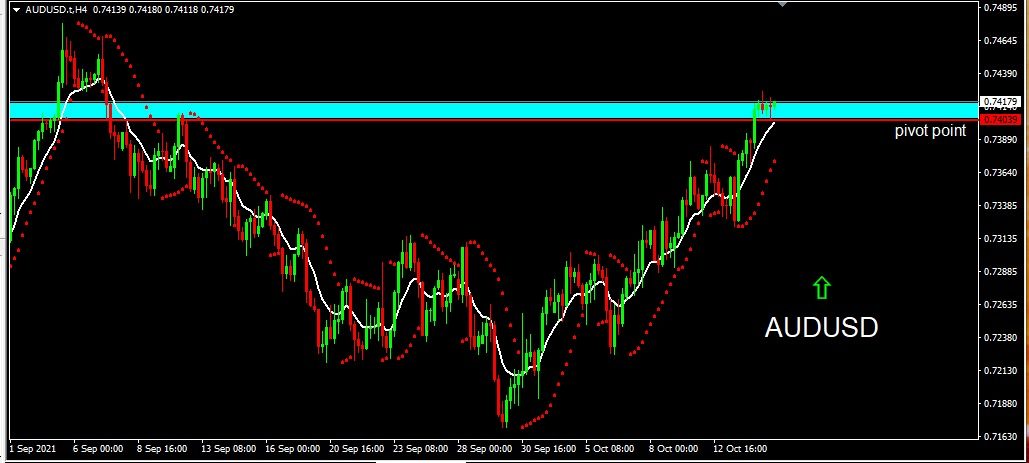 AUDUSD 2021-10-15