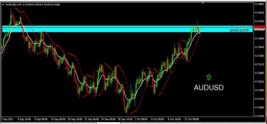 AUDUSD 2021-10-18