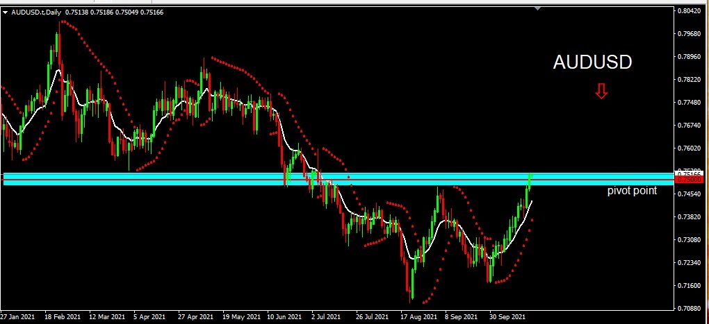 AUDUSD 2021-10-21