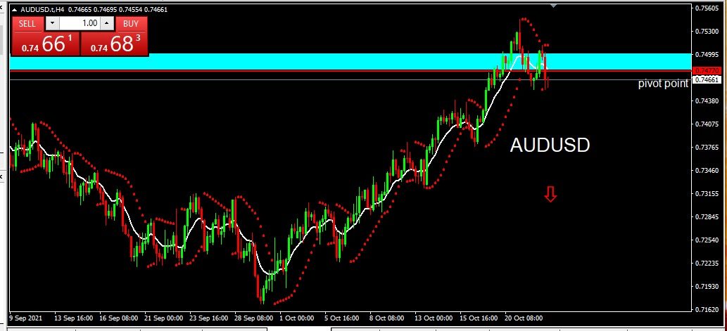 AUDUSD 2021-10-25