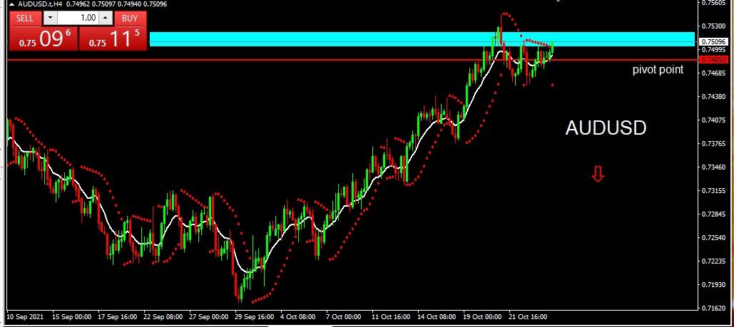 AUDUSD 2021-10-26