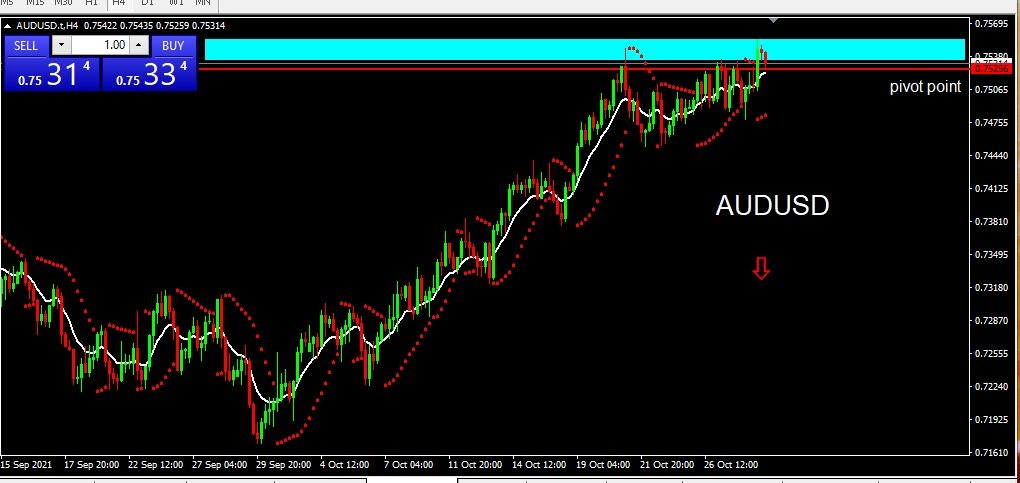 AUDUSD - 2021-10-29