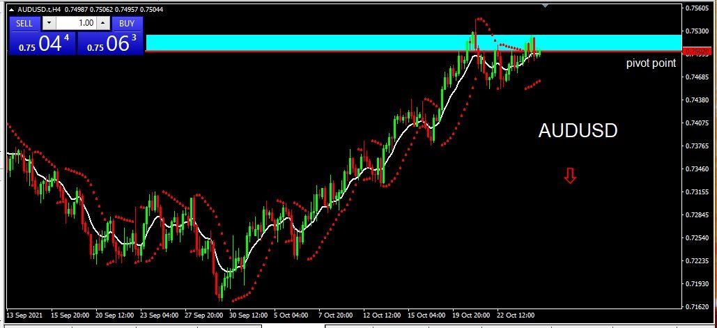 AUDUSD 272021