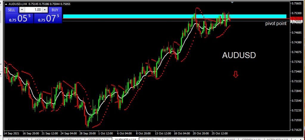 AUDUSD 2021-10-28