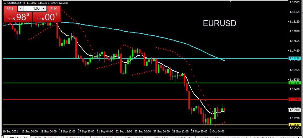 EURUSD 2021-10-04