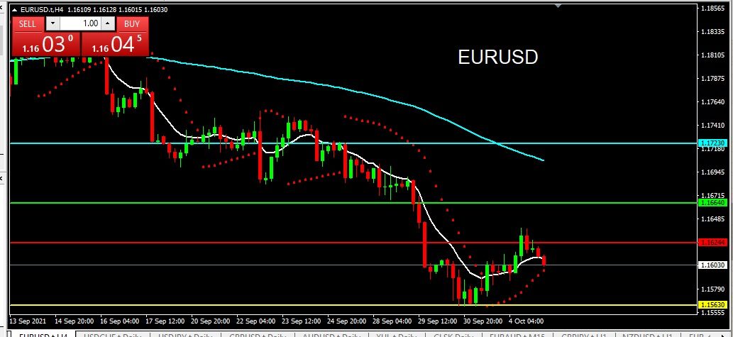 EURUSD 2021-10-05