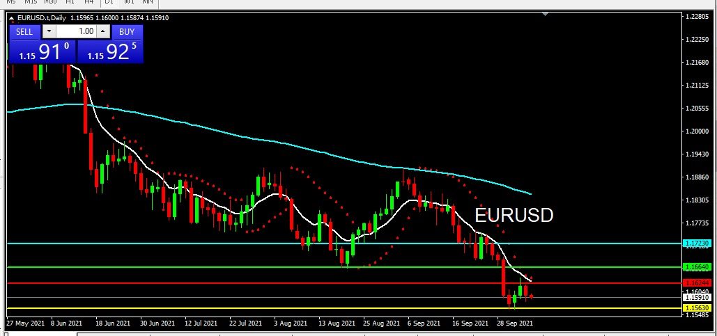 EURUSD 2021-10-06