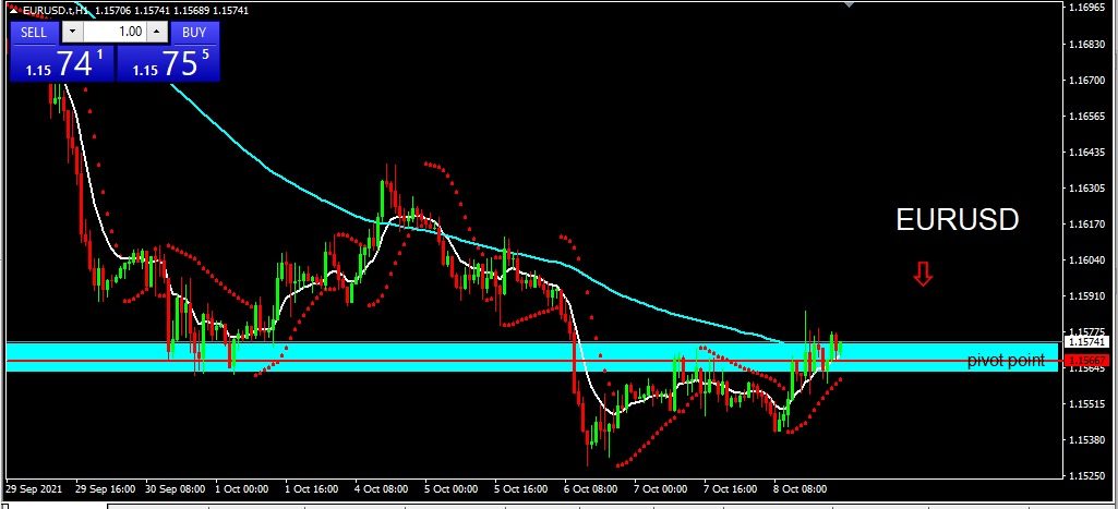 EURUSD 2021-10-11