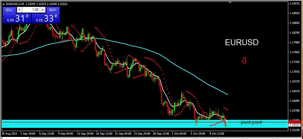 EURUSD 2021-10-13