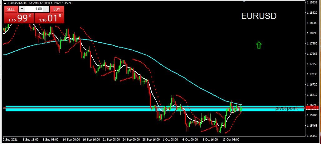 EURUSD 2021-10-18