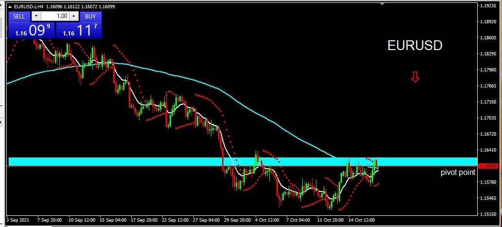 EURUSD 2021-10-19