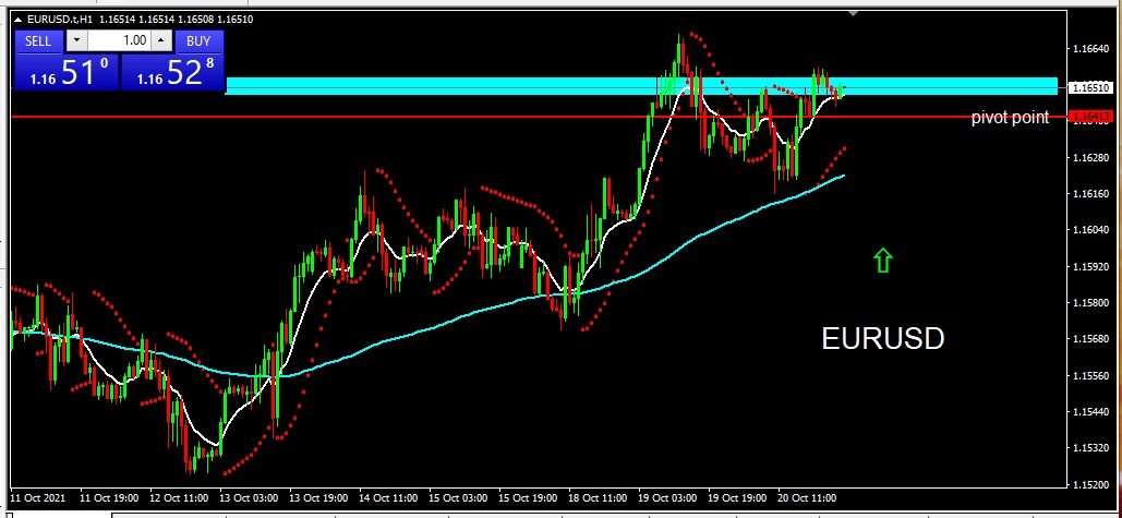 EURUSD 2021-10-21