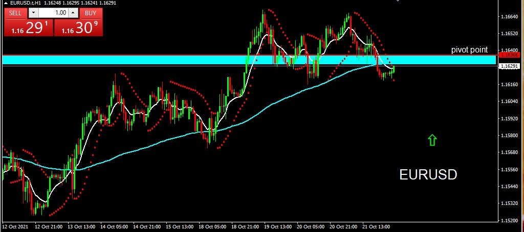 EURUSD 2021-10-22