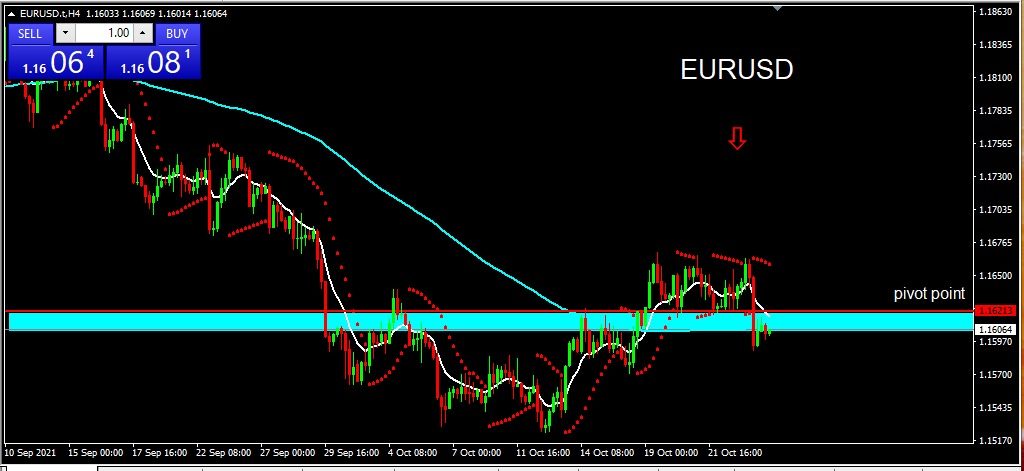 EURUSD 2021-10-26