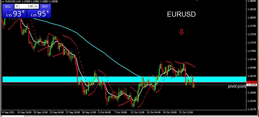 EURUSD 272021