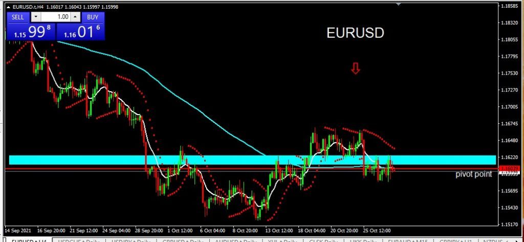 EURUSD 2021-10-28