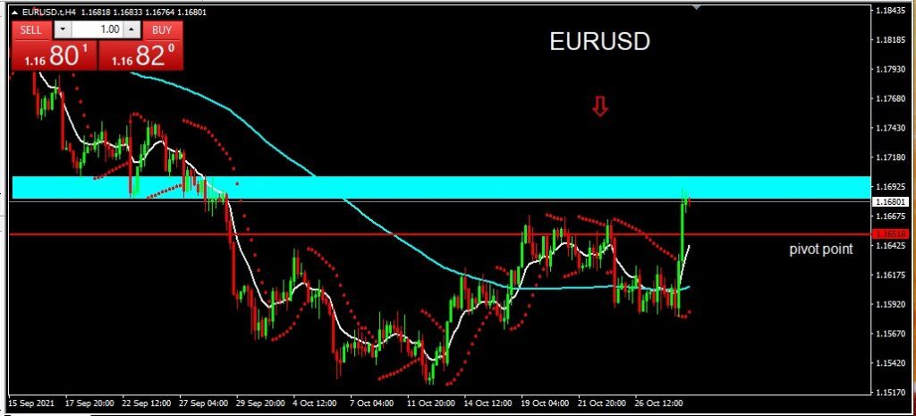 EURUSD - 2021-10-29