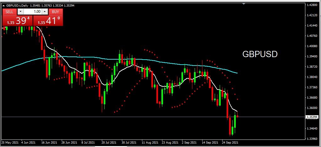 GBPUSD 2021-10-04