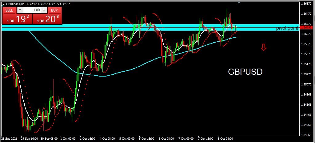 GBPUSD 2021-10-11