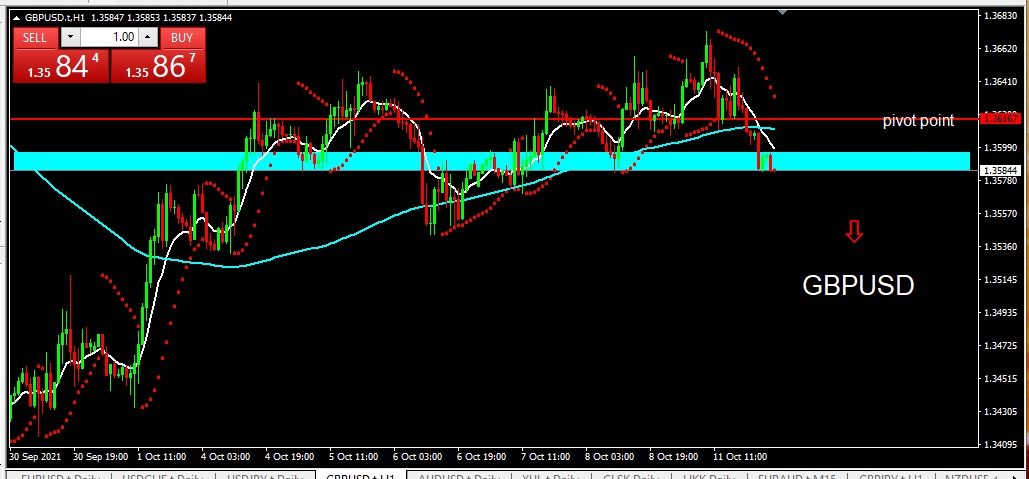 GBPUSD 2021-10-12