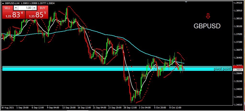 Analisa Harian Teknikal GBPUSD 2021-10-13