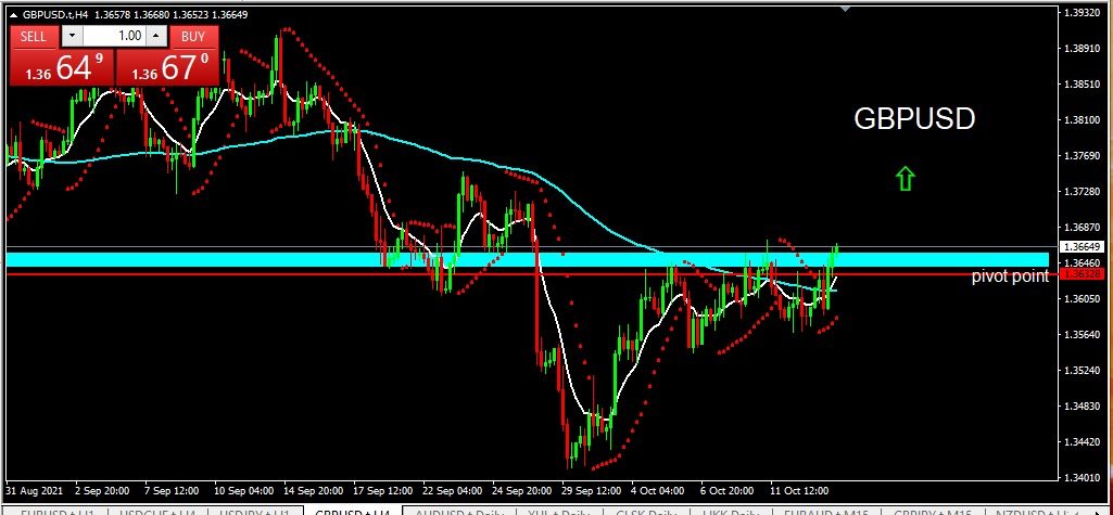 GBPUSD 2021-10-14