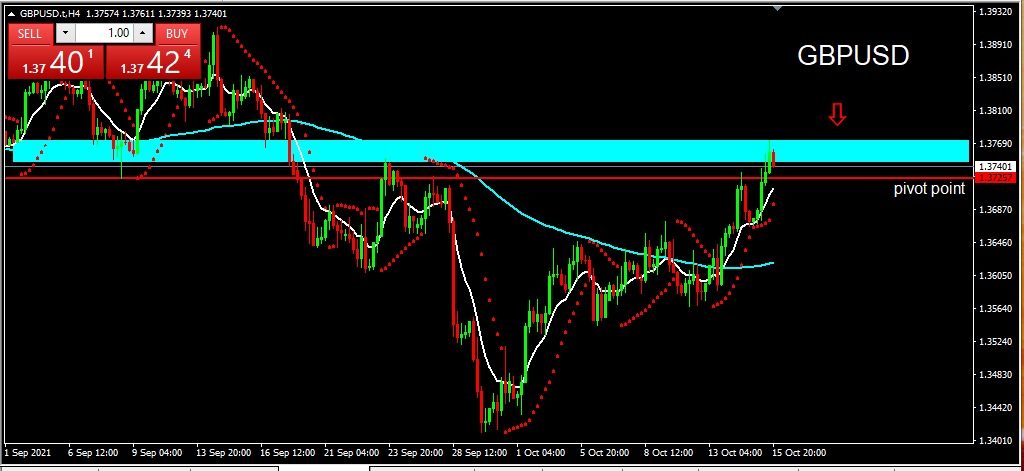 GBPUSD 2021-10-18