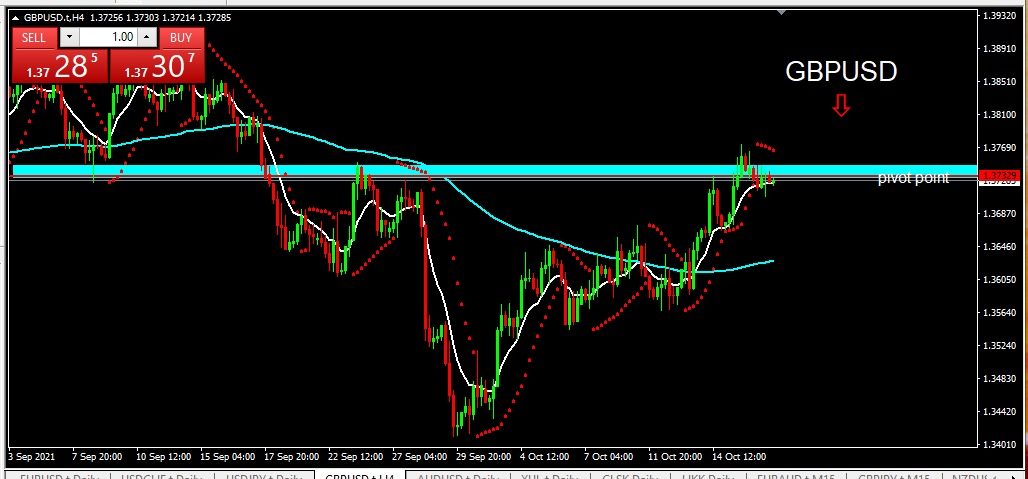 Analisa Teknikal Harian GBPUSD 2021-10-19