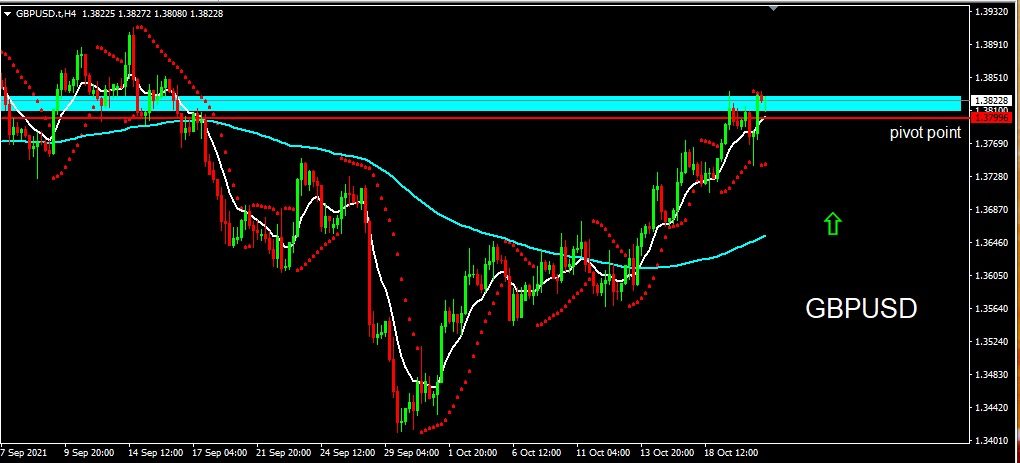 GBPUSD 2021-10-21