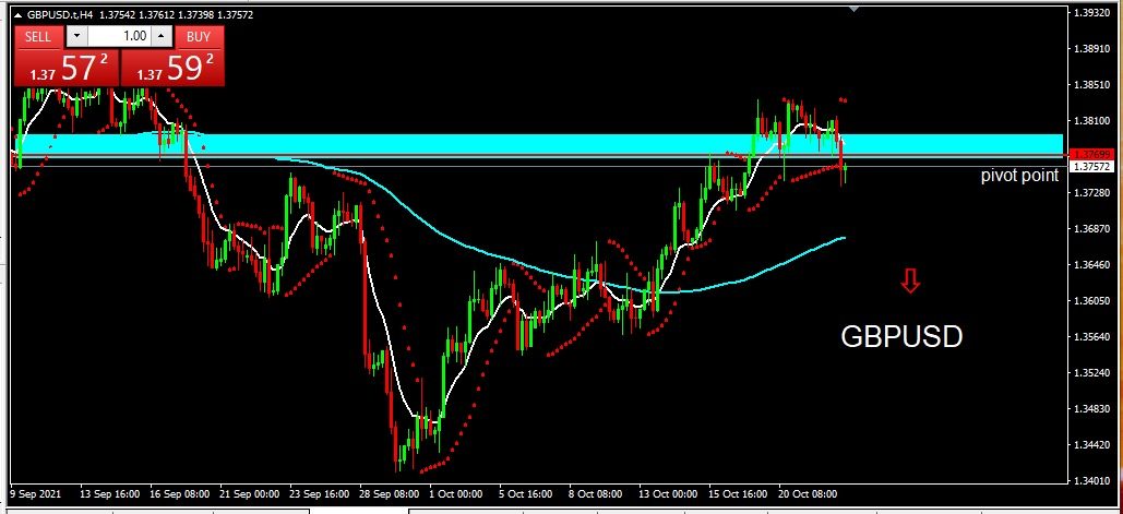 GBPUSD 2021-10-25