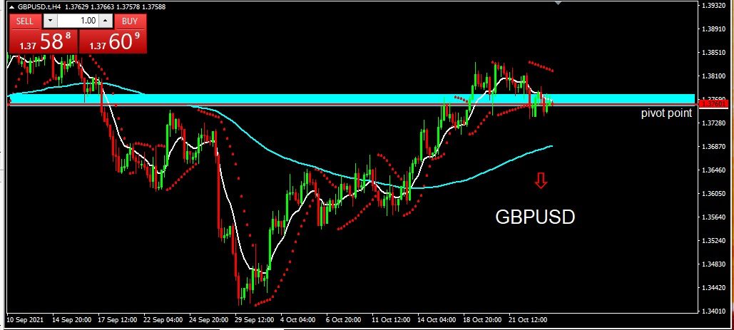 GBPUSD 2021-10-26