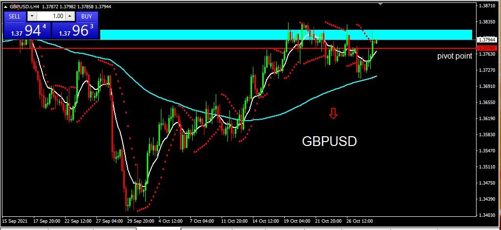 GBPUSD - 2021-10-29