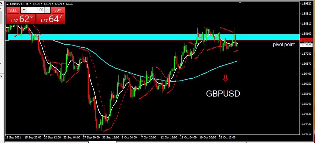 GBPUSD 272021