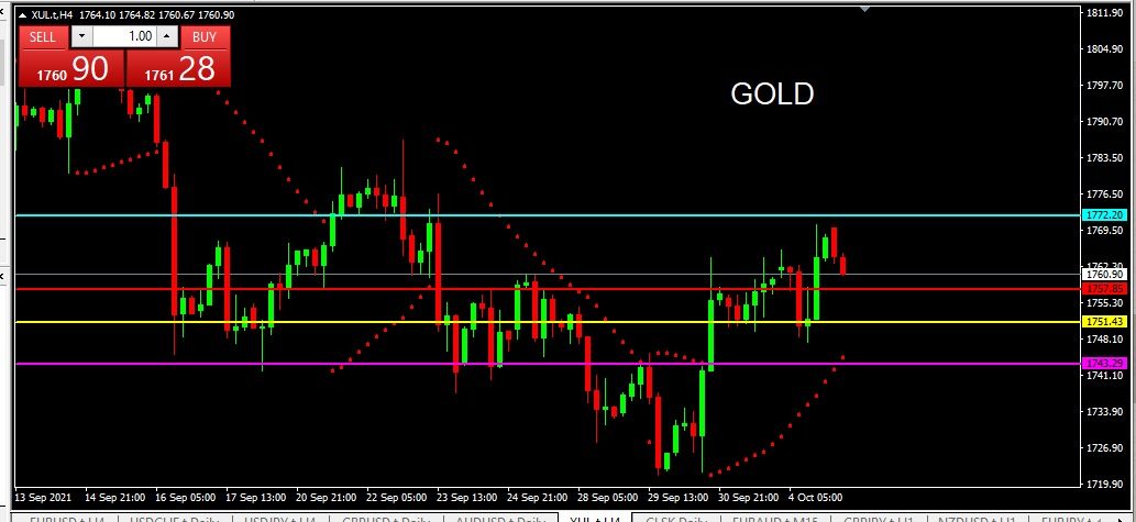 GOLD 2021-10-05