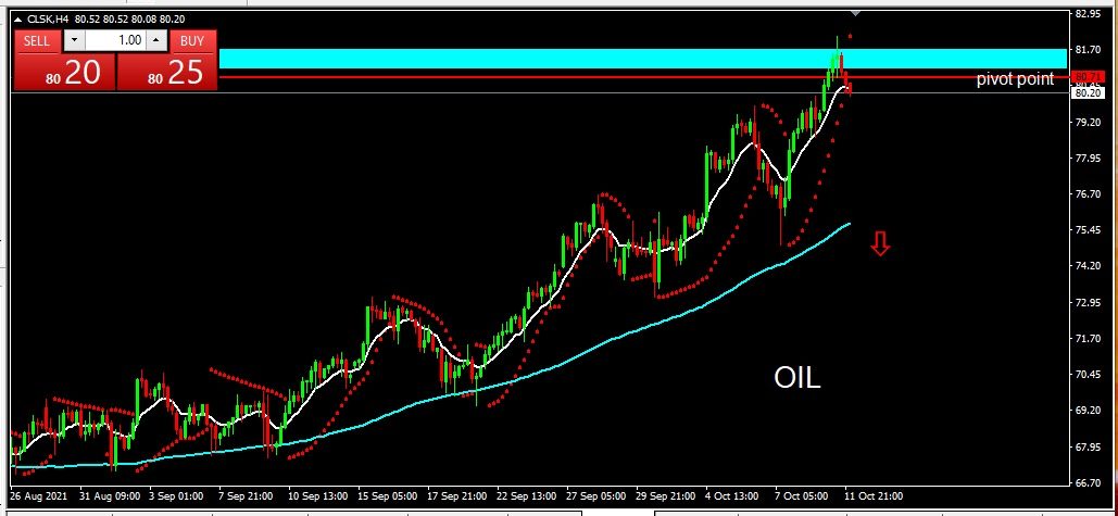 OIL 2021-10-12