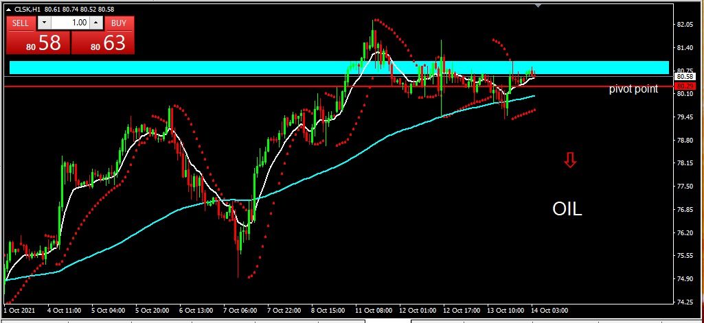 OIL 2021-10-14