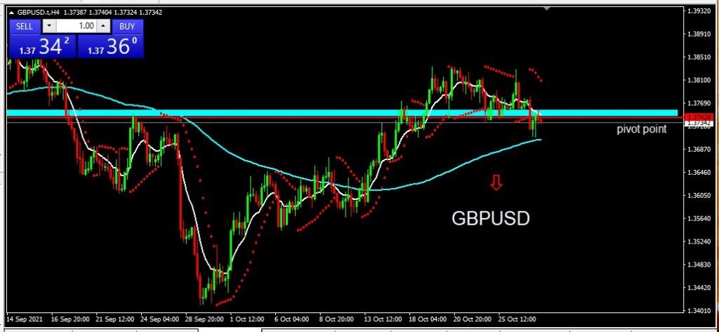 GBPUSD 2021-10-28