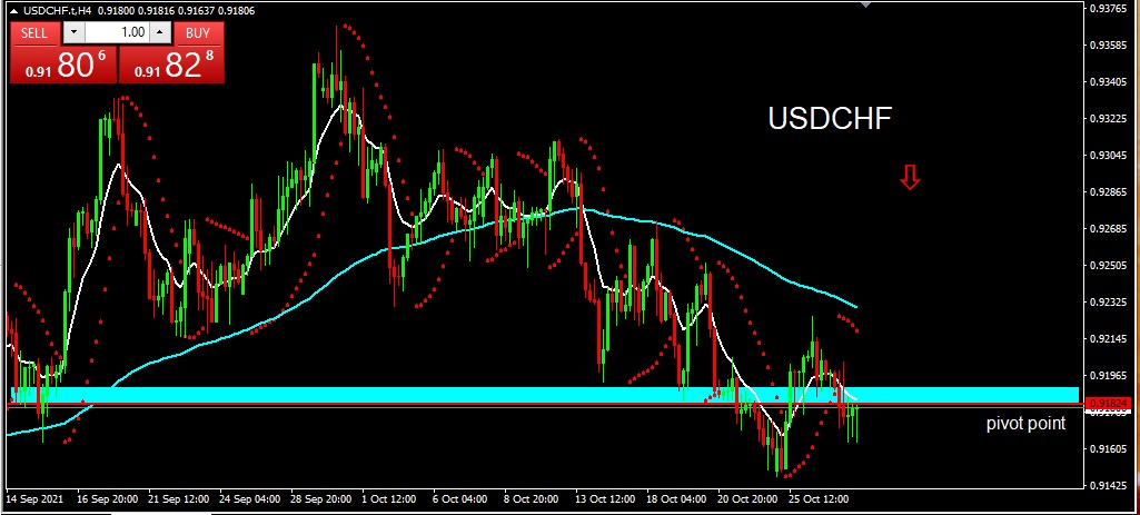 USDCHF 2021-10-28