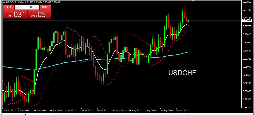 USDCHF 2021-10-04