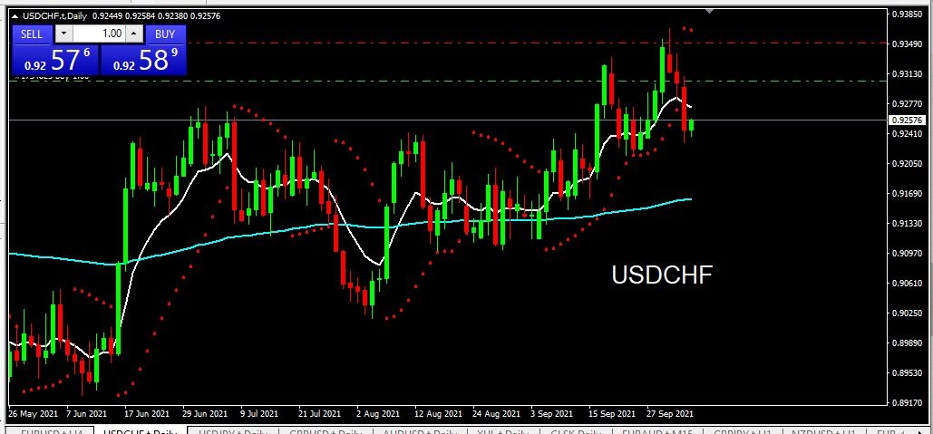 USDCHF 2021-10-05