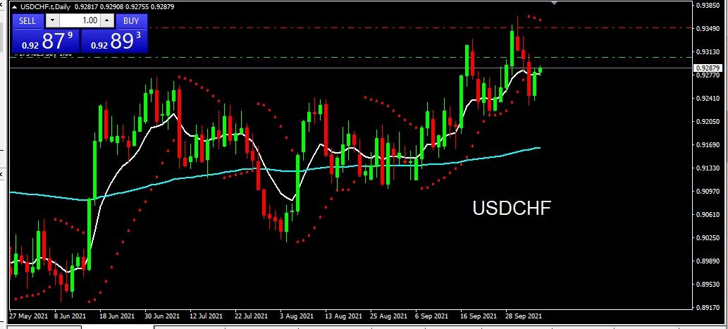 USDCHF 2021-10-06