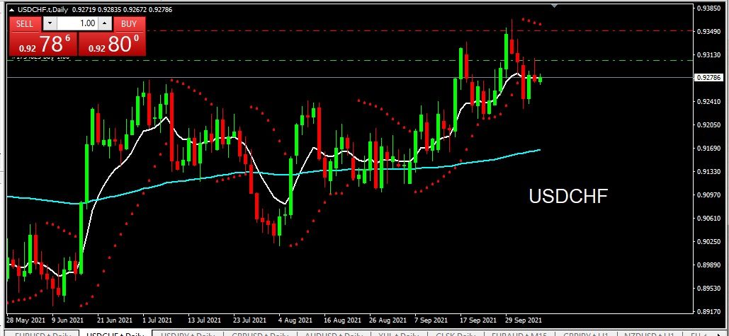 USDCHF 2021-10-07