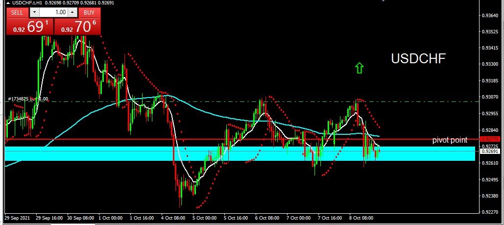 USDCHF 2021-10-11