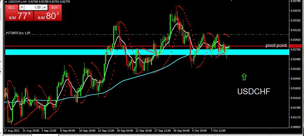 USDCHF 2021-10-12